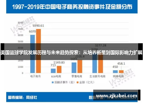 美国篮球学院发展历程与未来趋势探索：从培养新星到国际影响力扩展